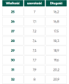 Tabela rozmiarów Be Lenka